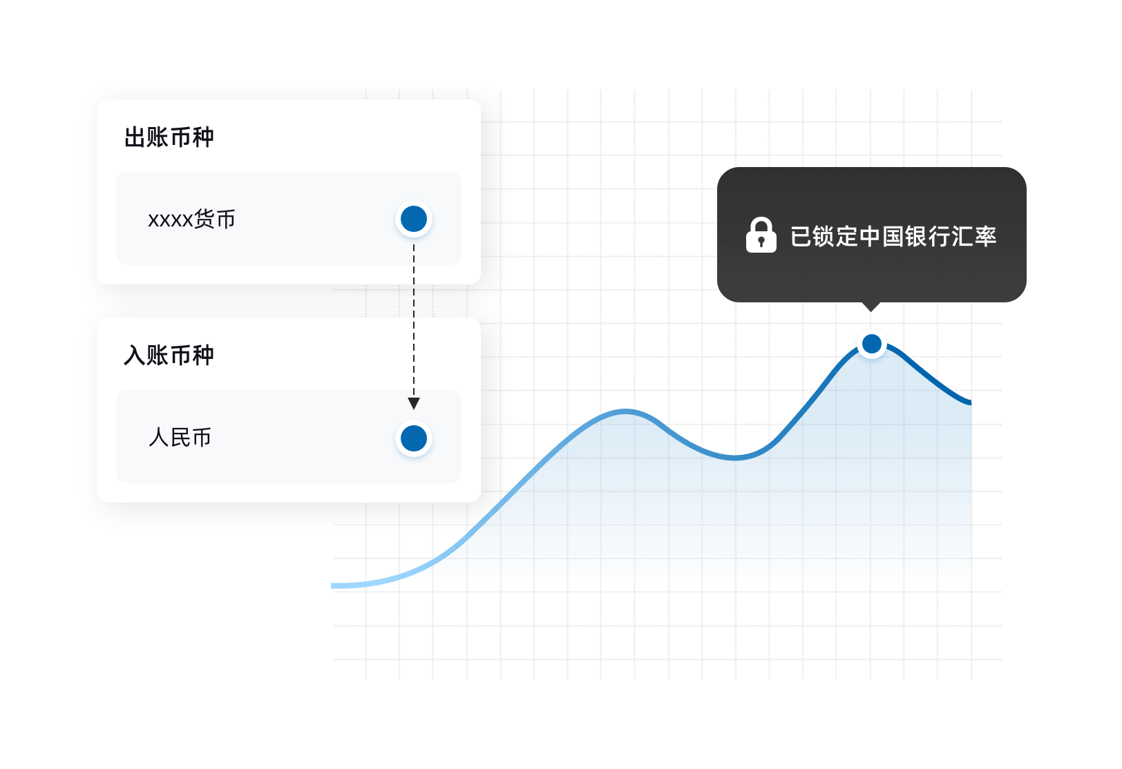 跨境电商收款